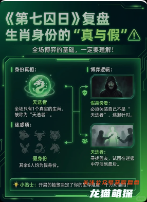 《第七囚日》劇本殺